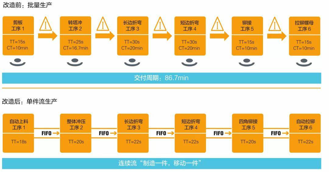 钣金加工产品在自动化及电梯行业中的应用 -新利手机入口官网-新利(中国) 钣金加工产品在自动化及电梯行业中的应用 -新利手机入口官网-新利(中国)