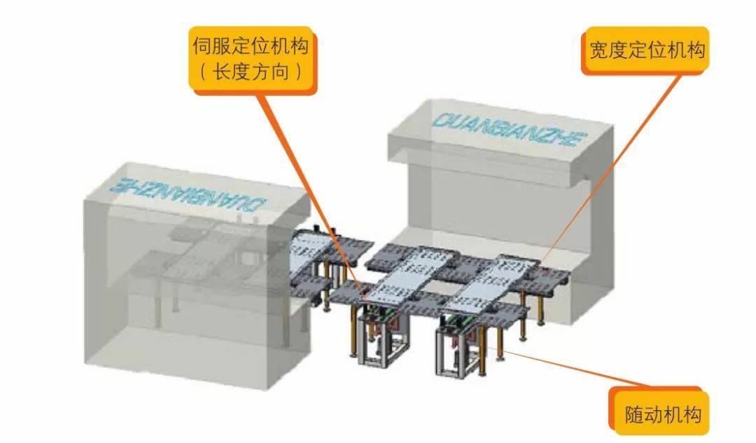 钣金加工产品在自动化及电梯行业中的应用 -新利手机入口官网-新利(中国) 钣金加工产品在自动化及电梯行业中的应用 -新利手机入口官网-新利(中国)