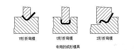钣金加工中数控折弯加工零件范围及加工精度参数的详细解答-新利手机入口官网-新利(中国) 钣金加工中数控折弯加工零件范围及加工精度参数的详细解答-新利手机入口官网-新利(中国)