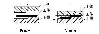 钣金加工中数控折弯加工零件范围及加工精度参数的详细解答-新利手机入口官网-新利(中国) 钣金加工中数控折弯加工零件范围及加工精度参数的详细解答-新利手机入口官网-新利(中国)