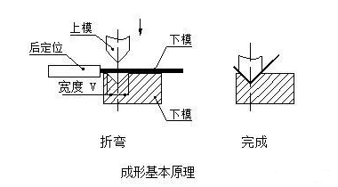 钣金加工中数控折弯加工零件范围及加工精度参数的详细解答-新利手机入口官网-新利(中国) 钣金加工中数控折弯加工零件范围及加工精度参数的详细解答-新利手机入口官网-新利(中国)