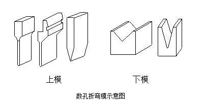 钣金加工中数控折弯加工零件范围及加工精度参数的详细解答-新利手机入口官网-新利(中国) 钣金加工中数控折弯加工零件范围及加工精度参数的详细解答-新利手机入口官网-新利(中国)