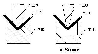 钣金加工中数控折弯加工零件范围及加工精度参数的详细解答-新利手机入口官网-新利(中国) 钣金加工中数控折弯加工零件范围及加工精度参数的详细解答-新利手机入口官网-新利(中国)