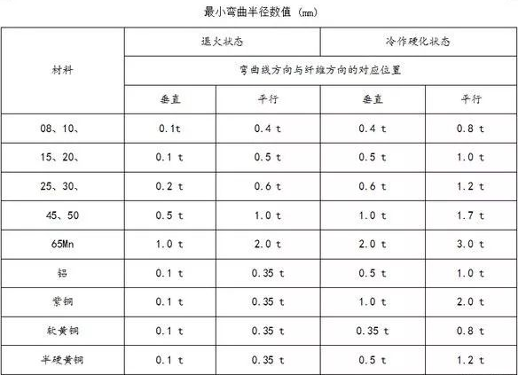 钣金加工中数控折弯加工零件范围及加工精度参数的详细解答-新利手机入口官网-新利(中国) 钣金加工中数控折弯加工零件范围及加工精度参数的详细解答-新利手机入口官网-新利(中国)