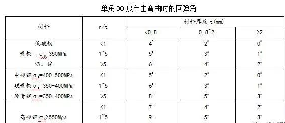 钣金加工中数控折弯加工零件范围及加工精度参数的详细解答-新利手机入口官网-新利(中国) 钣金加工中数控折弯加工零件范围及加工精度参数的详细解答-新利手机入口官网-新利(中国)