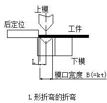 钣金加工中数控折弯加工零件范围及加工精度参数的详细解答-新利手机入口官网-新利(中国) 钣金加工中数控折弯加工零件范围及加工精度参数的详细解答-新利手机入口官网-新利(中国)