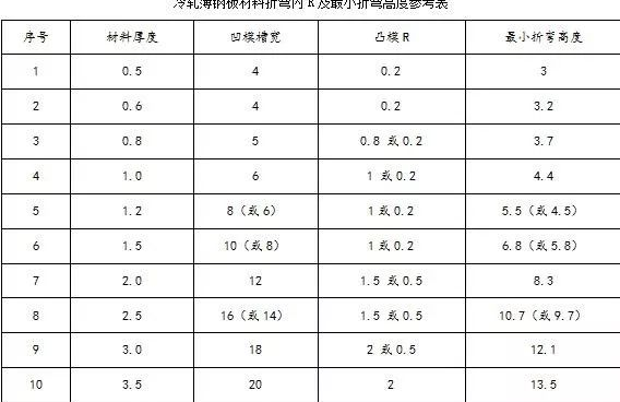 钣金加工中数控折弯加工零件范围及加工精度参数的详细解答-新利手机入口官网-新利(中国) 钣金加工中数控折弯加工零件范围及加工精度参数的详细解答-新利手机入口官网-新利(中国)